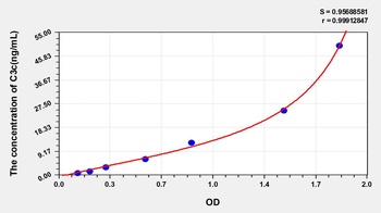 Human C3c ELISA Kit