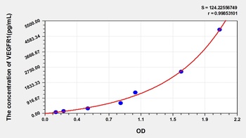 Human Vascular Endothelial Growth Factor Receptor 1 (VEGFR1) ELISA Kit