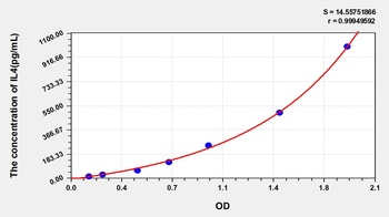 Human IL4 ELISA Kit