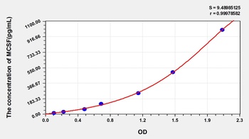 Mouse MCSF ELISA Kit