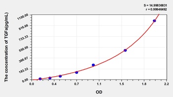 Human Transforming Growth Factor Alpha (TGFa) ELISA Kit