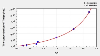 Human Tie1 ELISA Kit