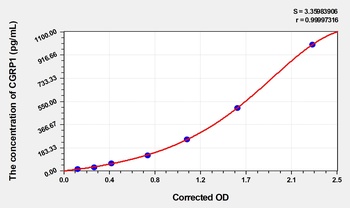 Human CT ELISA Kit