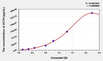 Mouse ACTH ELISA Kit