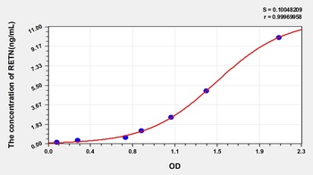 Human RETN ELISA Kit