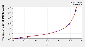 Human CASP8 ELISA Kit