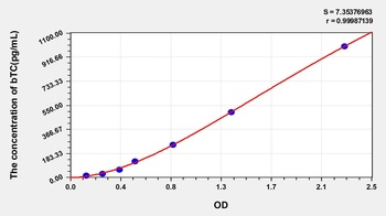 Mouse bTC ELISA Kit