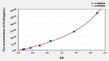 Mouse PLGF ELISA Kit