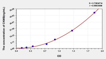 Mouse CKMB ELISA Kit