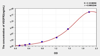 Mouse VEGFR2 ELISA Kit