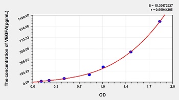 Mouse VEGFA ELISA Kit