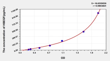 Mouse Heparin Binding Epidermal Growth Factor Like Growth Factor (HBEGF) ELISA Kit