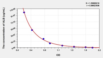 Mouse ALB ELISA Kit