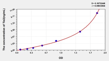 Mouse Tie2 ELISA Kit