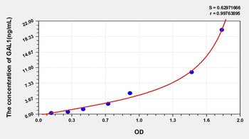Human GAL1 ELISA Kit