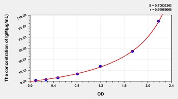 Gallus IgM ELISA Kit