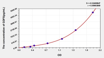 Human GDF5 ELISA Kit