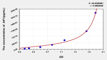 Human Allograft Inflammatory Factor 1 (AIF1) ELISA Kit