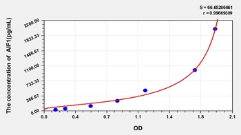 Human AIF1 ELISA Kit