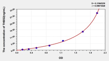 Human THBS2 ELISA Kit