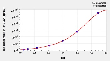 Mouse BLC1 ELISA Kit