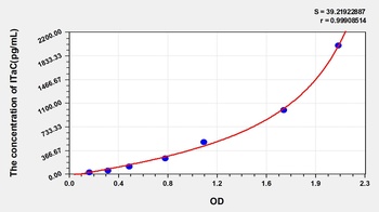 Mouse ITaC ELISA Kit