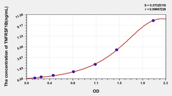 Human TNFRSF1B ELISA Kit