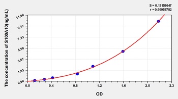 Human S100 Calcium Binding Protein A10 (S100A10) ELISA Kit