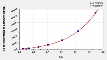 Mouse S100A10 ELISA Kit