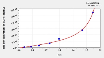Mouse Monocyte Chemotactic Protein 5 (MCP5) ELISA Kit