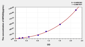 Mouse Milk Fat Globule EGF Factor 8 (MFGE8) ELISA Kit
