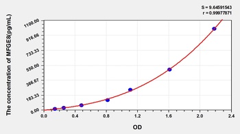 Mouse MFGE8 ELISA Kit