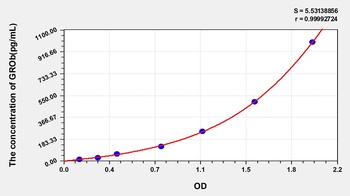 Mouse GROb ELISA Kit