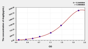 Human Angiotensin II (AngII) ELISA Kit