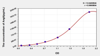 Human AngII ELISA Kit