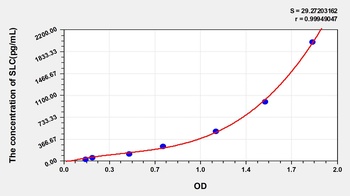 Human SLC ELISA Kit