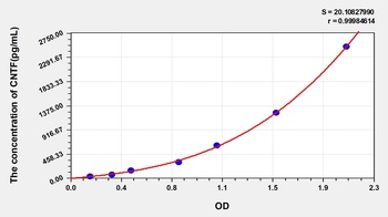 Rat Ciliary Neurotrophic Factor (CNTF) ELISA Kit