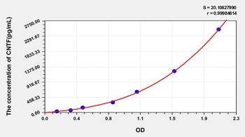 Rat CNTF ELISA Kit