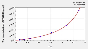 Mouse PROCR ELISA Kit