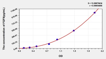 Human FGF9 ELISA Kit