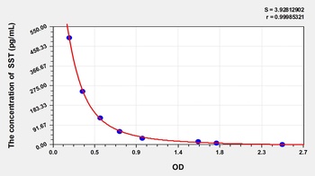 Mouse SST ELISA Kit