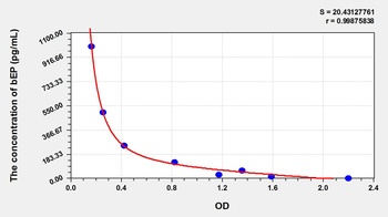 Rat bEP ELISA Kit