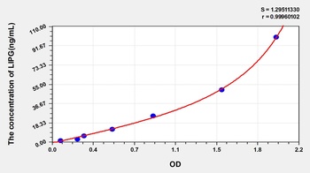 Mouse LIPG ELISA Kit