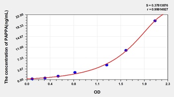 Human PAPPA ELISA Kit