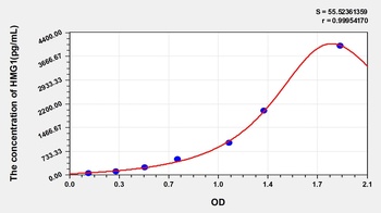 Human HMG1 ELISA Kit