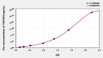 Human Transforming Growth Factor Beta Receptor I (TGFbR1) ELISA Kit