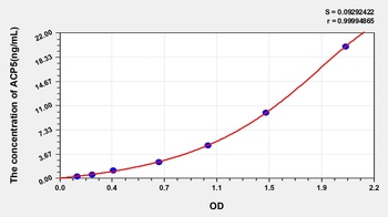 Human ACP5 ELISA Kit