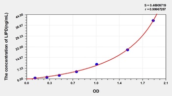 Human LIPD ELISA Kit