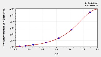 Rat NGB ELISA Kit