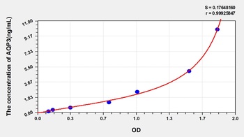 Human AQP3 ELISA Kit